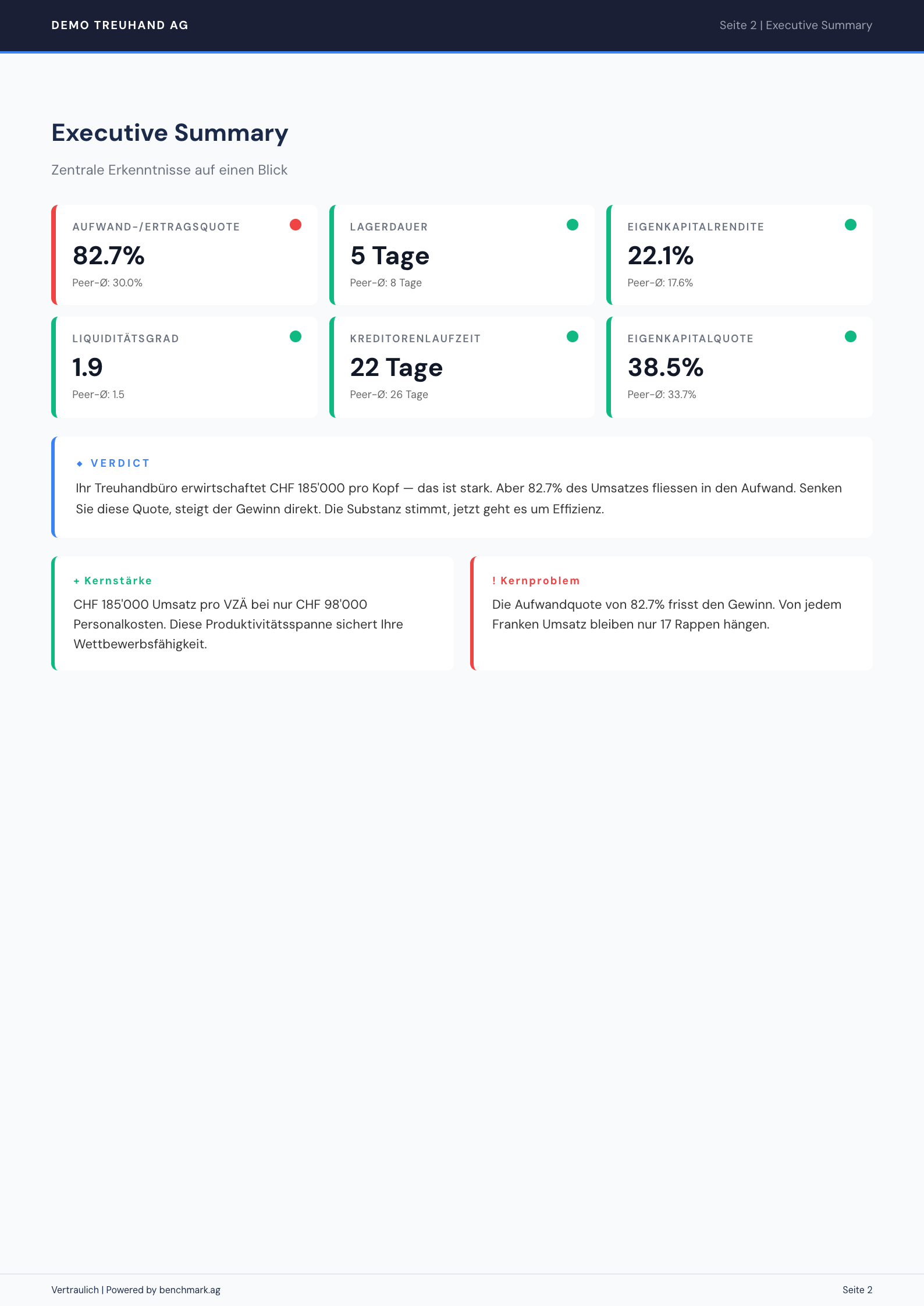 Benchmark Report — Executive Summary